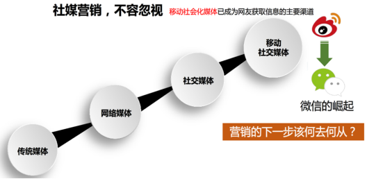 大浪科技愛分享